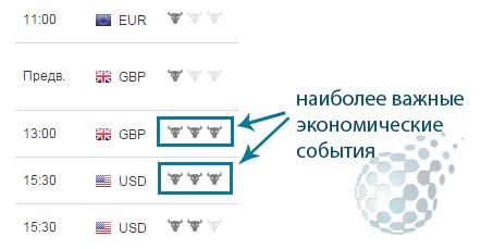 Подбор активов для ставок